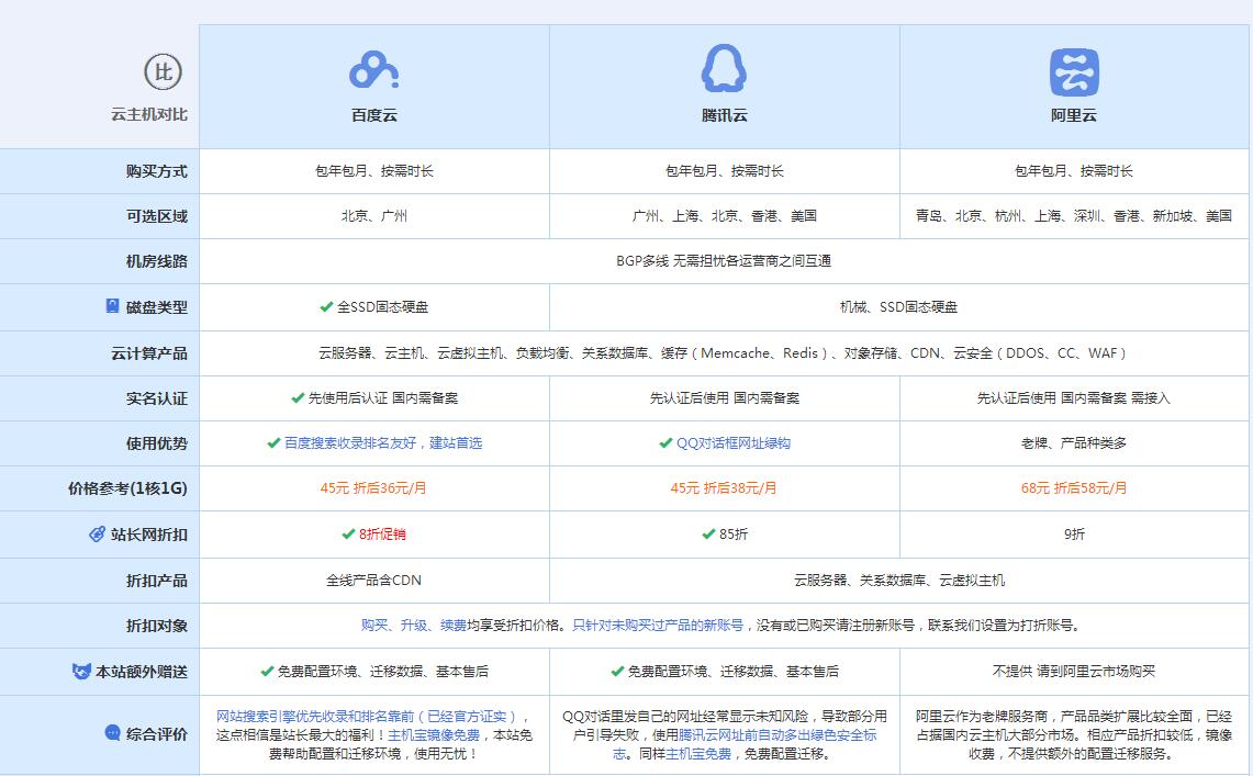 银州云主机代理对比.jpg